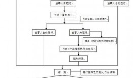 行政案件爆料流程规定最新,最新行政案件爆料流程规定详解